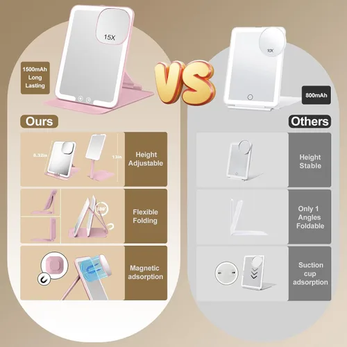 Miniatura 2 de Espejo de maquillaje de viaje recargable de 1500 mAh con luces, 1 espejo de tocador portátil con aumento de 15X, tocador cosmético iluminado