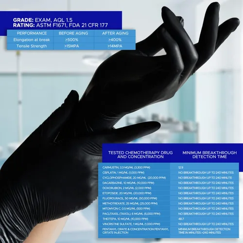 Miniatura 3 de Guantes de nitrilo Negro 3 mil Sin látex, sin polvo SK-1009-NEF-BK
