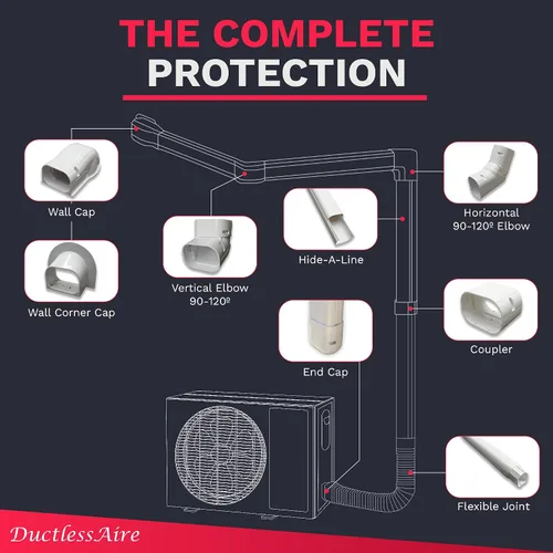 Miniatura 5 de DuctlessAire Mini Split Line Set Cover – Cubiertas de línea para condensador Mini Split, sistemas de aire central, HVAC, bombas de calor y más