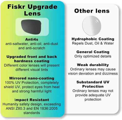 Miniatura 5 de Lentes de repuesto polarizadas antiagua salada para gafas de sol Oakley Flak 2.0 (ajuste asiático), paquete de 2 pares, Negro y plateado y verde