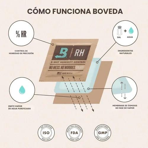 Miniatura 8 de Boveda 62% RH Tamaño 8-10 Paquete Control de Humedad de Dos Vías - para Almacenar 1 oz - Absorbente de Humedad para Pequeños Contenedores
