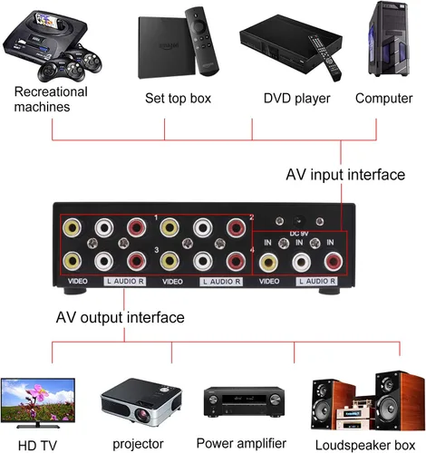 Miniatura 2 de QiCheng&LYS Caja divisor RCA de 4 vías 3 alimentada, 1 en 4 salidas, duplicador de distribución de audio de video compuesto con adaptador de 1 en 4
