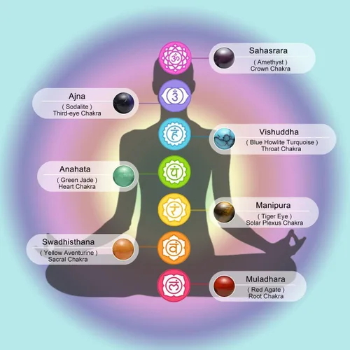 Miniatura 6 de TOP PLAZA - Pulsera de cuentas de chakras con 7 cristales curativos para yoga, meditación, relajación, ansiedad, para hombre y mujer