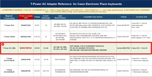 Miniatura 2 de T POWER Cargador para teclado Casio 12V DC WK-1630 ad-12ul WK-3700 Piano PRIVIA PX-100 PX-110 PX-320 PX-400R PX-500L WK3800 WK-3700 Portal Teclado