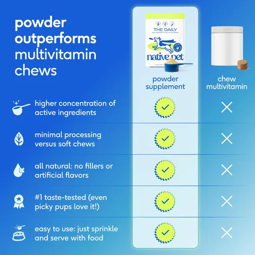Miniatura 5 de Native Pet Vitaminas y Suplementos para Perros - Polvo de Vitaminas 11-en-1 para Complemento de Comida de Perro - Colágeno, Glucosamina