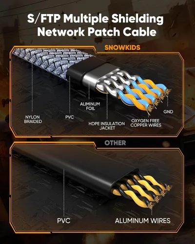 Miniatura 4 de Cable Ethernet Cat 8 de 100 pies, Snowkids de alta velocidad de 40 Gbps, cable LAN trenzado de alta resistencia de 2000 MHz, conector RJ45 chapado