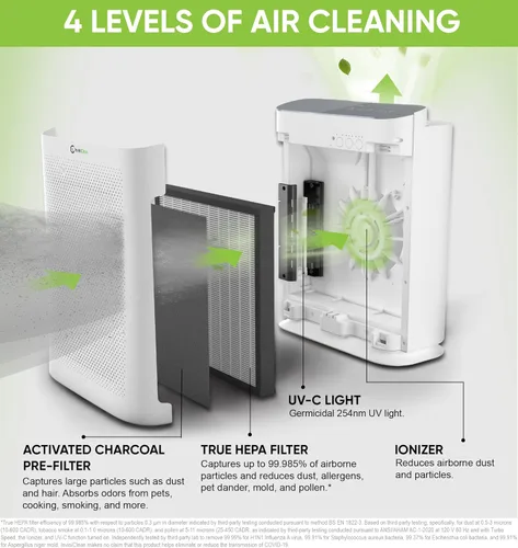Miniatura 2 de Purificador de aire para alergias en el hogar y mascotas Filtro H13 True HEPA 4 en 1/ionizador/carbono + luz UV Purificadores de aire portátiles