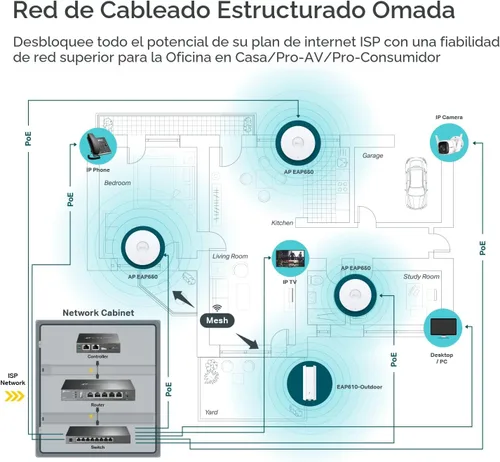 Miniatura 9 de TP-Link EAP650 Punto de acceso inalámbrico ultradelgado Omada True WiFi 6 AX3000 Adaptador de corriente incluido Malla, roaming sin