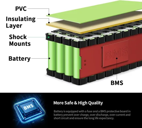 Miniatura 5 de 24V 10Ah Paquete de Energía Universal Recargable con Adaptador de 29.4V 2A BMS de 15A y Diseño Impermeable (Sistemas de 200-500W)