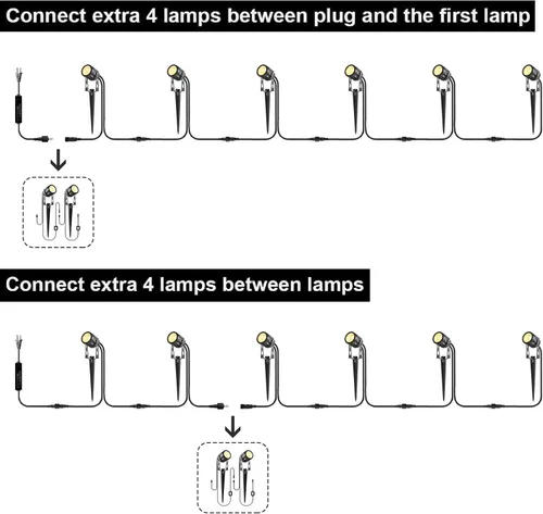 Miniatura 3 de Paquete de 2 luces de extensión cada una con cables de 9.84 pies para luces blancas cálidas de paisaje, sin enchufe/adaptador