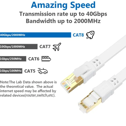 Miniatura 2 de Cable de ethernet cat. 8