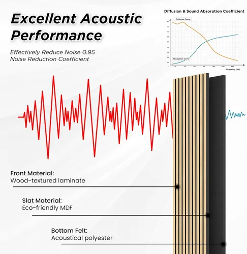 Miniatura 6 de Smartstandard Paquete de 2 Paneles de Pared de Listones de Madera de 105.9" x 20.5", Paneles de Pared de Madera Insonorizados, Paneles de Madera
