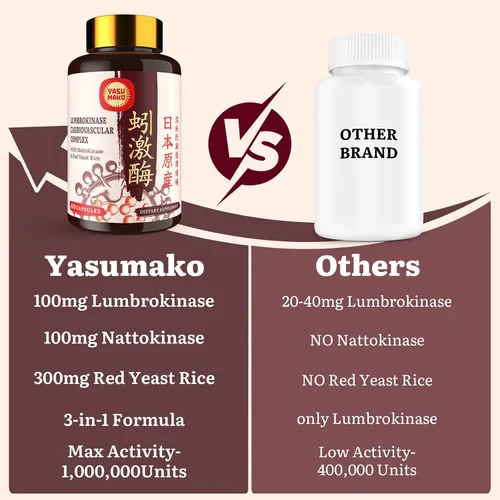 Miniatura 6 de Lumbrokinase 100 mg (Actividad máxima 1,000,000 LKU), Nattokinase 100 mg-2,000 FU de actividad y arroz de levadura roja 300 mg, suplemento