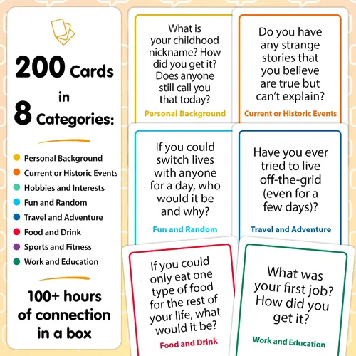 Miniatura 3 de 200 Tarjetas Icebreaker de Conversación - Mejora Tu Charla Informal y Establece Conexiones Profundas - Perfecto para Fiestas, Reuniones y Más
