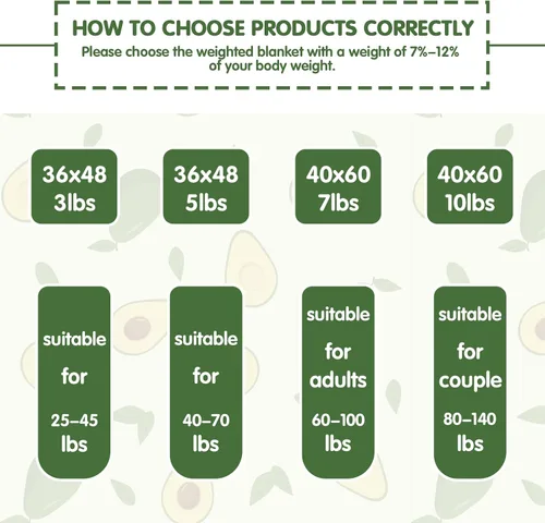 Miniatura 7 de yescool - Manta con peso de 7 libras, manta de regazo con peso refrescante de aguacates verdes para dormir, manta con peso transpirable para 60-80