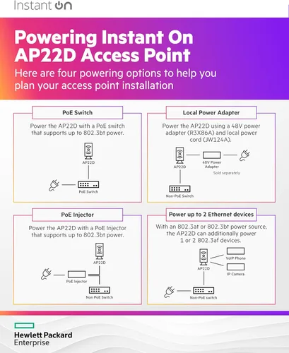 Miniatura 8 de Punto de Acceso HPE Networking Instant On Access Point AP22D 2x2 WiFi 6 Punto de Acceso Inalámbrico para Interiores (Paquete de 3) Habitación
