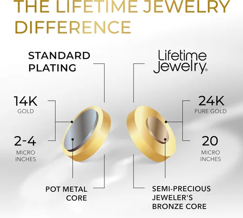 Miniatura 5 de LIFETIME JEWELRY Collares de cadena Figaro con corte de diamante suizo de 0.177 in y 0.236 in, chapado en oro real de 24 quilates