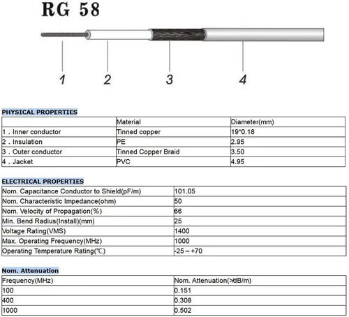 Miniatura 4 de SUPERBAT Cable PL259 RG58 coaxial de 20 pulgadas, puente UHF PL-259+3 piezas SMA/BNC/SO239 Kit adaptador para radio CB Jamón Medidor SWR