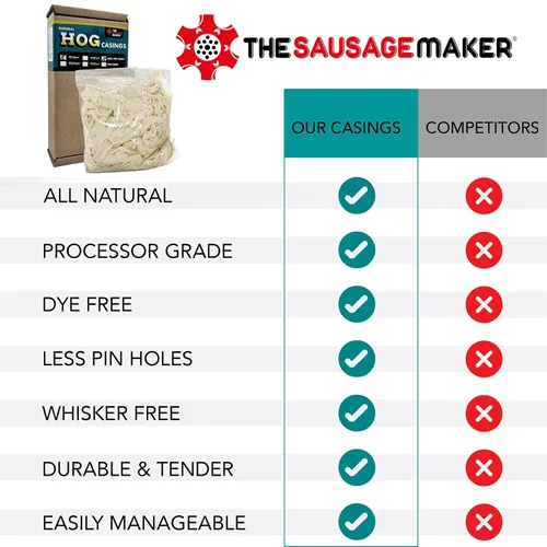 Miniatura 6 de Tripas de cerdo naturales de The Sausage Maker 42 a 44 MM paquete de carnicero, hace 100 lb de carne, tripas comestibles de cerdo norteamericanas