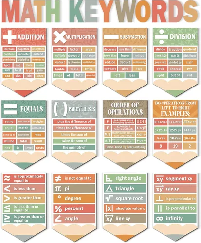 Miniatura 15 de Ctosree 20 Piezas Póster de Matemáticas Por Qué Matemáticas Póster de Mentalidad de Crecimiento Matemático Decoración de Tablero de Anuncios