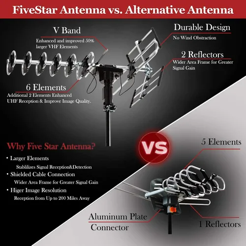 Miniatura 6 de Five Star Antena para exteriores HD TV de 200 millas de alcance con rotación motorizada de 360°, radio UHF/VHF/FM con control remoto infrarrojo