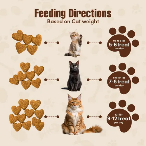 Miniatura 4 de Get Naked Golosinas crujientes de salud urinaria para gatos, arándanos, (1 bolsa), 2.5 onzas