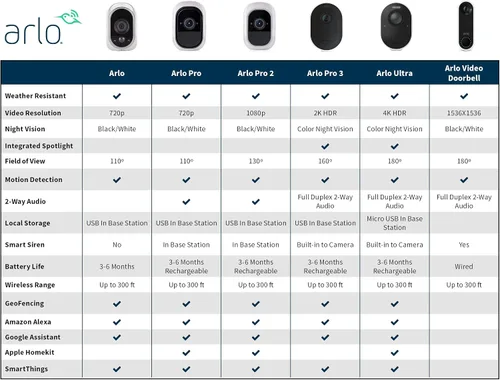 Miniatura 4 de Sistema de cámaras de seguridad 1 HD Arlo Smart Home