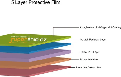 Supershieldz Paquete de 3 protectores de pantalla antirreflejos y antihuellas dactilares (mate) diseñado para tablet Fire HD 8 de 8 pulgadas (solo