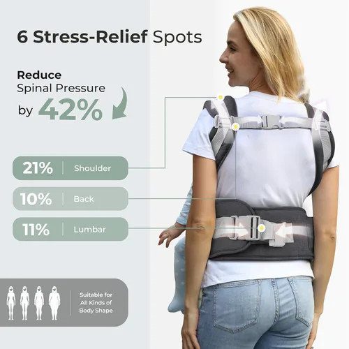 Miniatura 4 de FRUITEAM Portabebés de recién nacidos a niños pequeños, 6 en 1 ergonómico y ajustable con soporte lumbar para todas las estaciones, manos libres, se