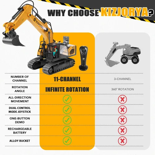 Miniatura 2 de Excavadora de control remoto para niños de 6 a 9 años, juguetes de excavadora controlados por gravedad de 2.4 GHz con luces y sonido, vehículos