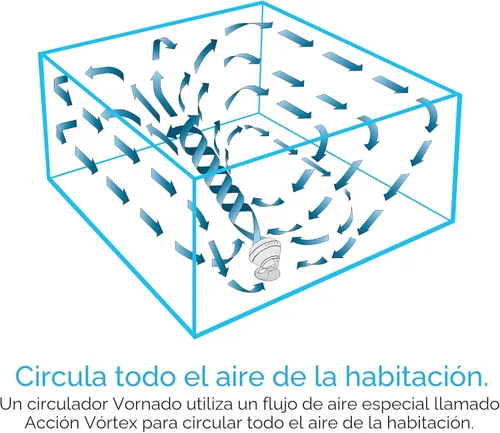 Miniatura 6 de Vornado 660 - Ventilador de circulación de aire grande para toda la habitación con 4 velocidades e inclinación de 90 grados, 660-Large, blanco