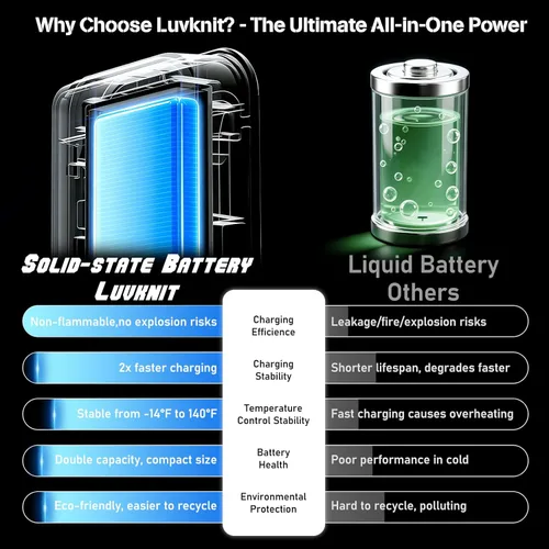 Miniatura 5 de Banco de energía solar de 20000 mAh, cargador portátil negro con salidas USB-C y USB-A, batería de reserva de emergencia, linterna LED, para iPhone