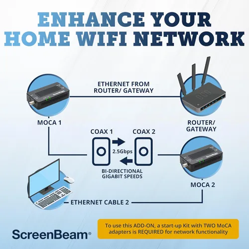 Miniatura 9 de ScreenBeam Adaptador de red MoCA 2.5 para Internet de mayor velocidad, Ethernet a través de coaxial, adaptador de complemento único para red MoCA