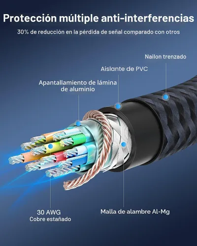 Miniatura 7 de Cable DisplayPort certificado VESA iVANKY, cable DP 2 m 1.2, [4K@60Hz, 2K@165Hz, 2K@144Hz], cable de alta velocidad Display Port a Display Port Gris