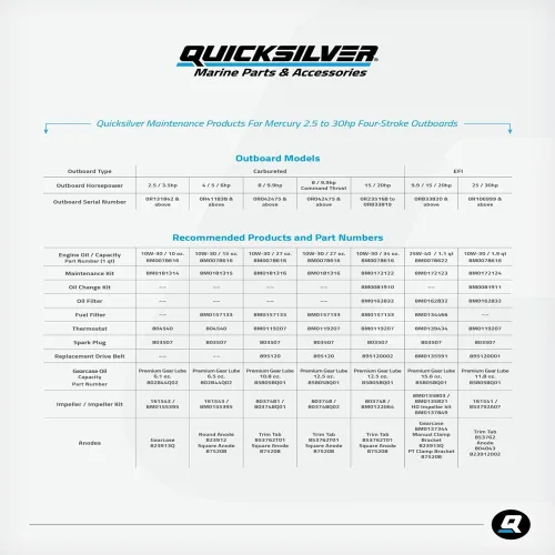 Miniatura 3 de Kit de cambio de aceite Quicksilver de 4 tiempos – para motores fuera de borda Mercury – 15, 20, 25, 30, 40, 50, 60, 75, 90, 115, 150, 175, 200