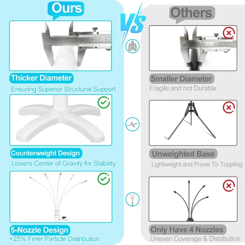 Miniatura 3 de Misters para patio exterior, tubo elevador ajustable (hasta 46 pulgadas) con línea de suministro de agua de 26.2 pies, soporte flexible para patio