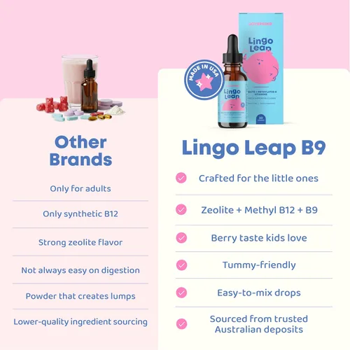 Miniatura 3 de JoySpring LingoLeap B9 – L-metilfolato 5-MTHF Plus metil B12 gotas para niños Suplemento MTHFR Fórmula de doble acción – metilcobalamina B12