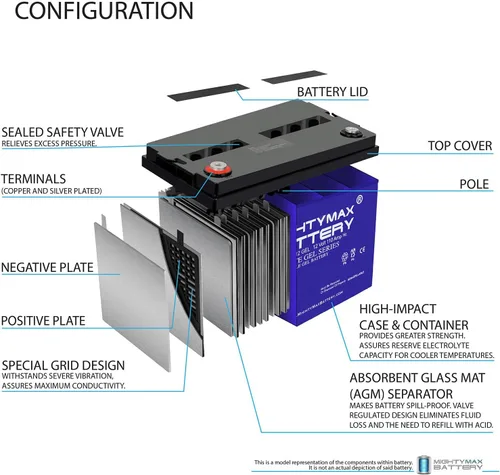 Miniatura 4 de Mighty Max Battery Batería de repuesto de gel de 12V 110AH compatible con Power King RCH12-110
