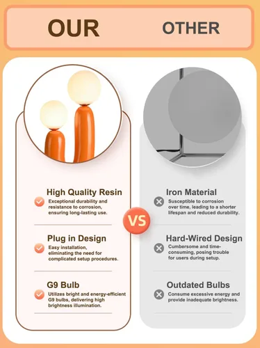 Miniatura 3 de Lámpara de mesa moderna naranja en forma de cactus con 2 luces, lámpara de seta, esfera de leche blanca de vidrio, lámparas de mesa bonitas