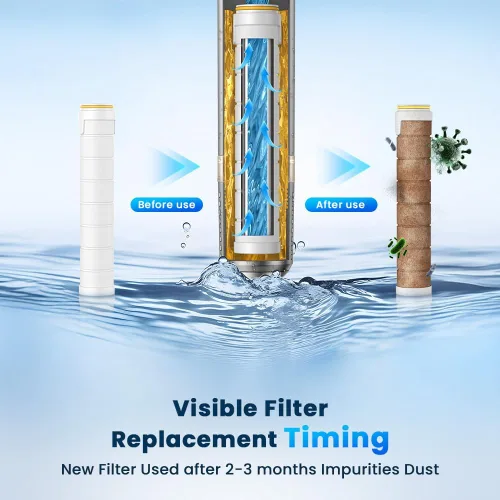 Miniatura 2 de JOMST Filtro de ducha para cabezal de ducha de mano, paquete de 6 filtros de 18 etapas para agua dura, elimina el cloro y sustancias nocivas, solo