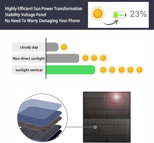Miniatura 6 de 14W Solar Backpack - Waterproof, Smart USB Charging Backpack, Ergonomic Multifunction Laptop Bag Outdoor Hiking Backpack, Perfect for Business