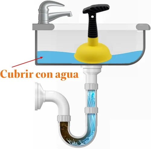 Miniatura 3 de Émbolo para fregadero, mini émbolo fácil de usar con mango corto, potente herramienta de desatascamiento para fregadero de cocina, ducha, desagües