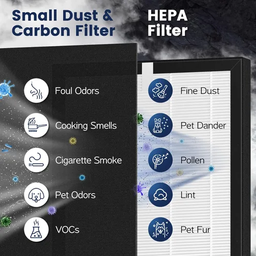 Miniatura 8 de Filtro de repuesto ProHEPA 9000 compatible con purificadores de aire VEVA 9000, 2 filtros de repuesto HEPA y 8 prefiltros de carbón activado