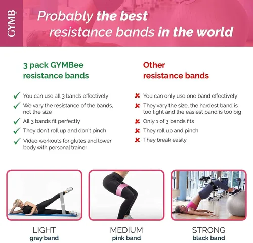 Miniatura 6 de Gymbee bandas de resistencia Premium para entrenar – Bandas de ejercicio para entrenar glúteos, muslos y piernas – Bandas de tela antideslizantes