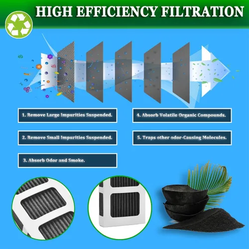 Miniatura 2 de PAULTRA2 Filtro de aire de repuesto compatible con Frigidaire Pure Air Ultra II, Pureair Ultra 2, Pure Air Ultra 2, Pureair Ultra ii, Electrolux