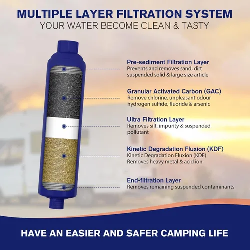 Miniatura 3 de WELLUCK Filtro de agua en línea para autocaravana que reduce el cloro y el olor, 2 paquetes de accesorios de filtro de manguera de agua para camping
