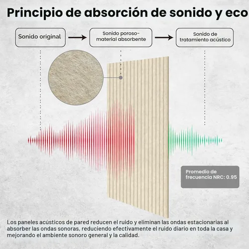Miniatura 3 de Paquete de 10 paneles acústicos grandes, paneles de espuma insonorizante de 48 x 24 x 0.4 pulgadas para paredes, paneles premium de amortiguación