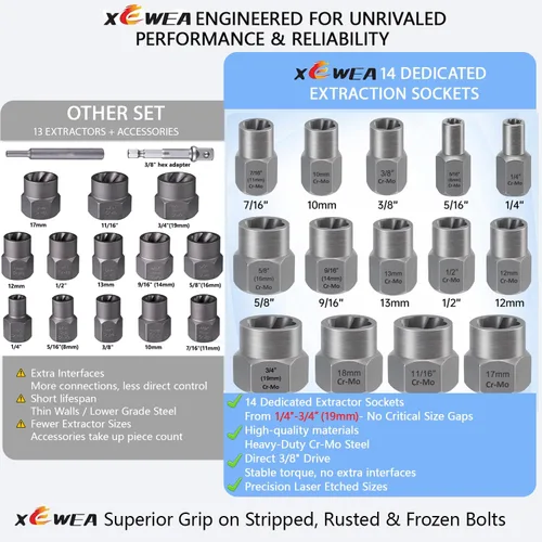 Miniatura 2 de XEWEA Juego de 14 piezas de extractor de pernos, juego de zócalos extractores de pernos rayados de impacto de 3/8" para quitar pernos y tuercas