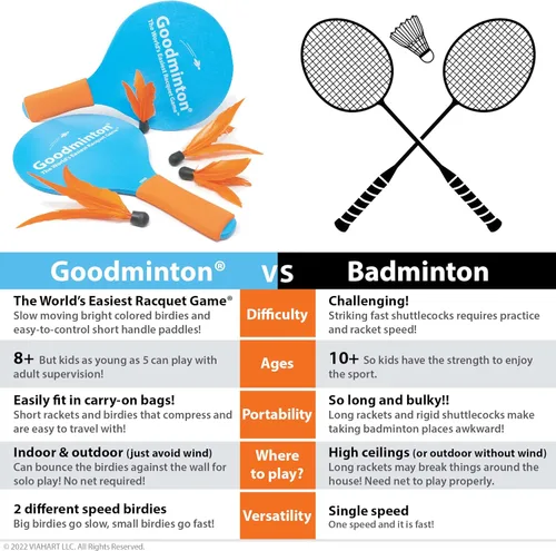 Miniatura 3 de Goodminton - El juego de raquetas más fácil del mundo: un divertido juego de paleta para interiores y exteriores durante todo el año para niños