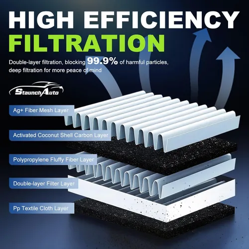 Miniatura 2 de Engine & Cabin Air Filter Set for 2019-2022 Honda Insight 1.5L L4 Gas - Activated Carbon - Automotive Replacement Accessories #172206L2A01 CF11182